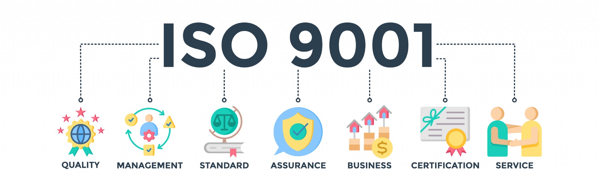 ISO 9001 Kalite Yönetim Sistemi