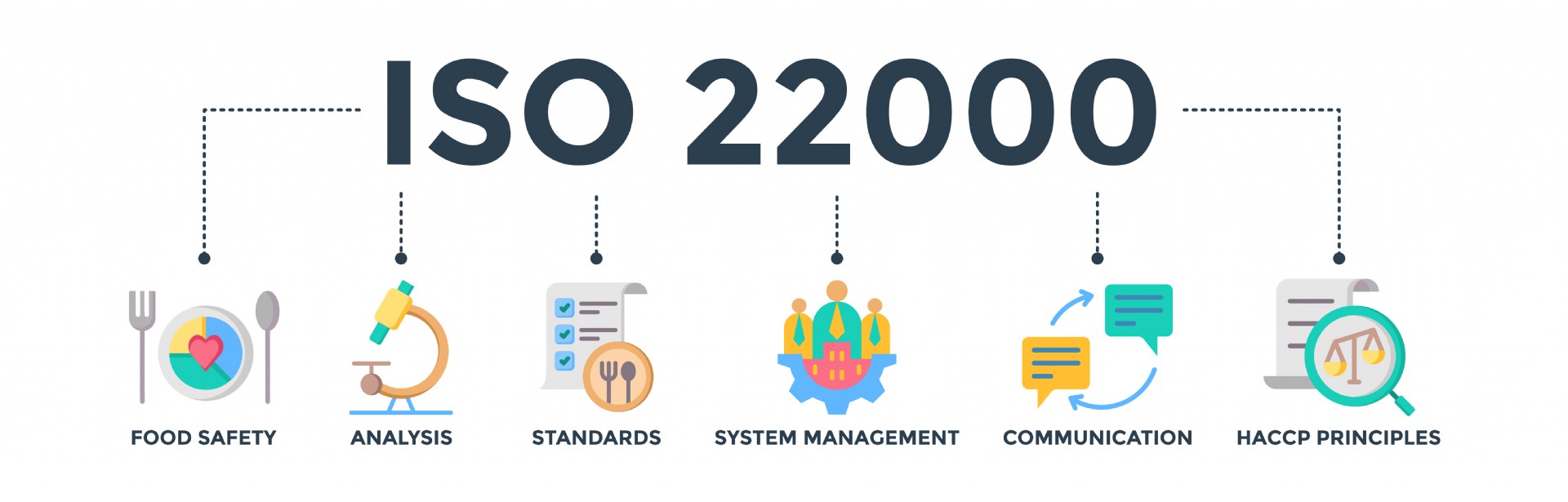 ISO 22000 Gıda Güvenliği Yönetim Sistemi