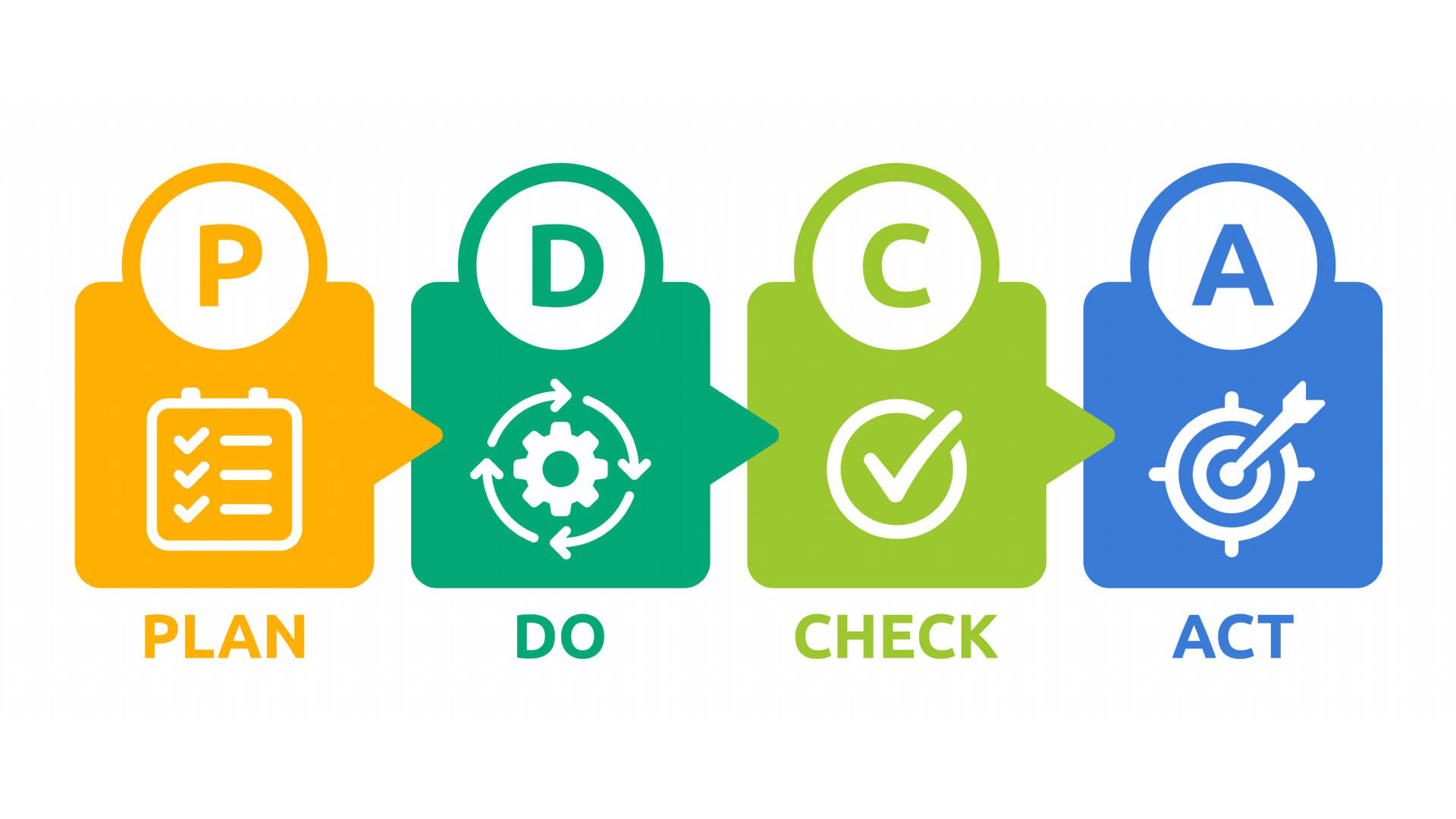 Süreç Analizi ve Haritalandırma Danışmanlığı